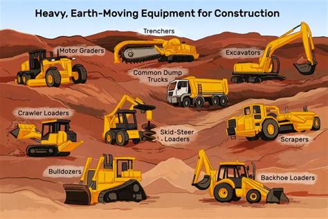 types of soil excavation equipment